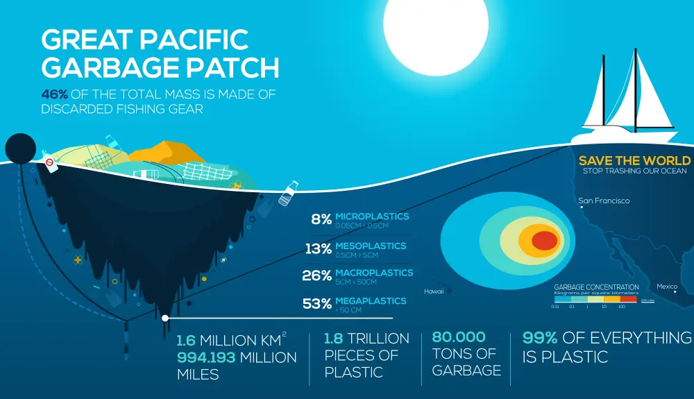 Ocean Infographic